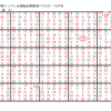 学研パズル　超難問ナンプレ＆頭脳全開数理パズル9・10月号　Ｑ57の解答