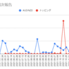  2021年12月13日週のトラリピの利益は12,457円でした