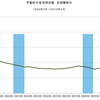 2016/4　不動研住宅価格指数（首都圏）　87.23　△