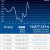 積みたてVGLT投資生活　3年33週―リーマンショック１５年―