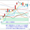 日経２２５先物　セミナー実績　2012/8/28