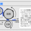 シール印刷のことについて