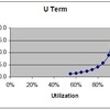 How Factory Physics helps simulation:７．利用率の法則