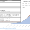 日本銀行によるETF/J-REITの買入れ並びにETF貸付け推移（開始来～2022年10月迄）