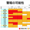 2025/02/05のニュース７