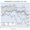 どうやったら投票にいくか、若者に聞いてみた