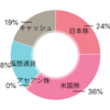 第7回 2020年6月12日 通算損益率+11.7%