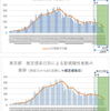  東京都　各種集計（9月27日更新版） 