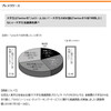 大学生が最も活用するソーシャルメディアは何か？