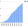 1990年から日本信号を積み立てるとどうなるか