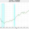 2020/2Q 日本の家計・正味金融資産　+3.6% 前期比　△