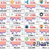 2月25日の仮想通貨・投資報告