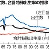 毎日新聞世論調査で安倍内閣支持率42%／安倍晋三と山本太郎に見る「批判なき政治」の弊害