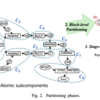 サーベイ: Automatic Graph Partitioning for Very Large-scale Deep Learning