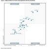 Gartner MQ - Magic Quadrant for Oracle Cloud Applications Services, Worldwide (2021/05)