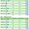 保有銘柄について(2020年10月20日)