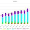 2019年9月資産報告