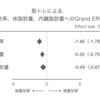 筋トレには「腹部を引き締める」除脂肪の効果がある！？【最新エビデンス】