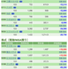 保有銘柄について(2020年10月19日)