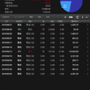 【月末集計】令和元年6月末は13837.43USD＋714174円でした。