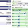 2023年12月15日（金）投資状況