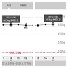 万年ダイエッターを卒業するには8