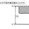 TCD1304 リニアイメージセンサで分光器 4