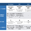 Kaleidoプラットフォームとは