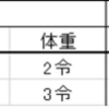 2023/4/8  タランドゥスオオツヤクワガタ♀の羽化個体