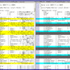 TOOL更新_Ver0.1Zd（次期バージョン）の管理者側もすべてアクションで切り分けるように修正した。（modeパラメータを使わないようにした。）など。