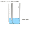 胸腔ドレーン看護管理⑸ウォーターシールの看護はここをチェック【ウォーターシール管理】