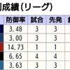 Round1_運命のいたずら