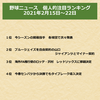 野球ニュース　個人的注目ランキング　2021年2月15日～21日