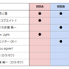 1分でわかる！関ジャニ∞ニューシングル「罪と夏」収録内容