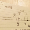 【北極流実践】一日一生　その②