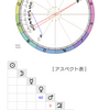 小林製薬のホロスコープ