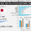 SGLT-2i の中止で多い中止理由はなんですか？  PMID: 38002608