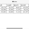 ROUND2   番外編　１　費用について