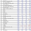 ＩＴ産業業績調査２０２３（２４）　Ｂ２Ｂ（ＳａａＳ）１１７社　売上高ランキング