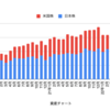 9月の配当金と残高まとめ。