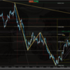 〈シナリオ〉EURUSD 2021.04.26～04.30