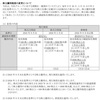 「株式3分割」株主優待拡充！