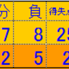 Ｊ１終盤戦、見どころ満載！絶妙組合せだ！