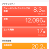 2018年3月12日　体重71.1kg　体脂肪率20.2％　妻のために歩いたかもしれない1万2000歩