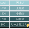 Chess.comでレート1500を目指す！今のレートや実践する勉強法など