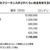 憧れの「グローバル人材」になってみたらケツの毛までむしられた話