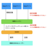 AIOとはなにか