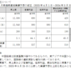 エージーピー （9377）パート２　上方修正と株価予想