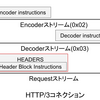 HTTP/3のヘッダ圧縮仕様QPACKについて