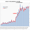 ついにきた！ 中国人「爆買い」終了の兆候　この一大事をどう乗り切るか？ データで見るとはっきり分かる